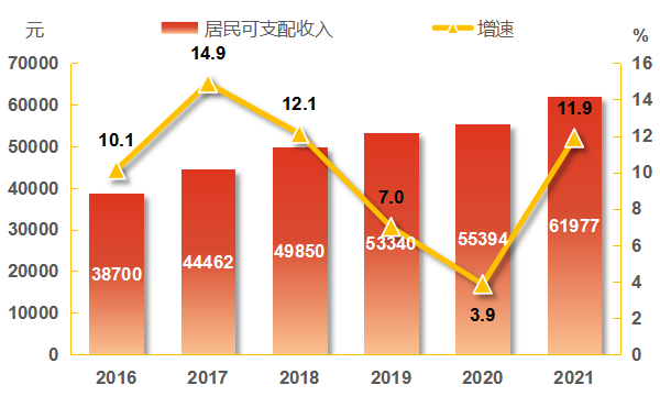 2021年统计公报_9