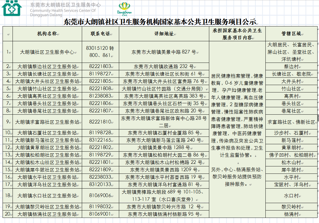 东莞市大朗镇国家基本公共卫生服务项目机构信息一览表.png