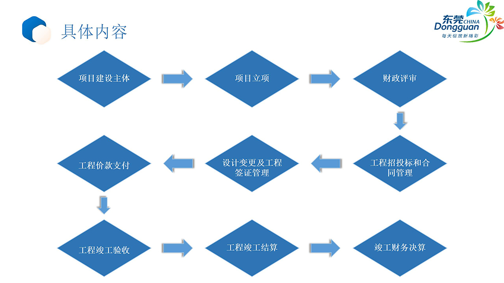 《凤岗镇基本建设项目管理办法》政策解读_04.jpg