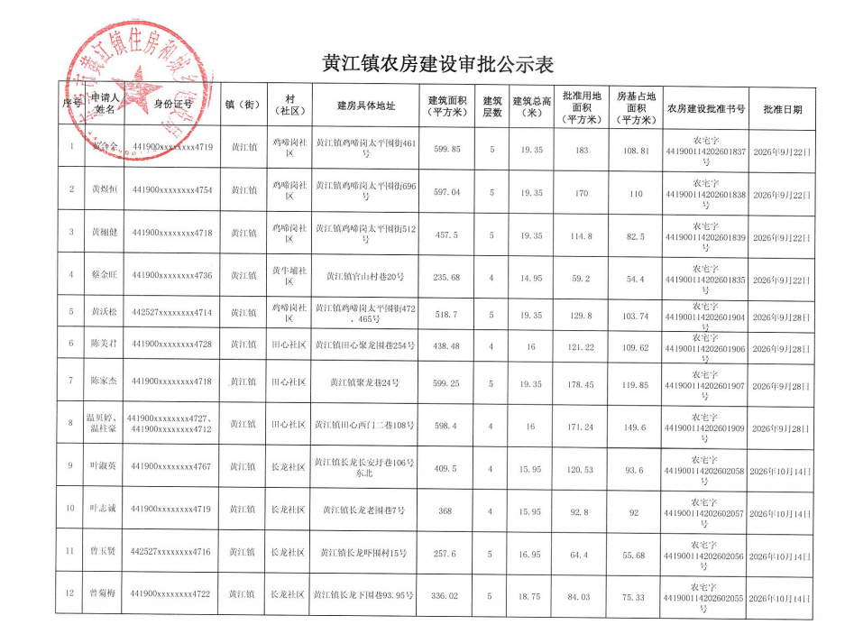 2026黄江镇街农房建设审批公示表.png