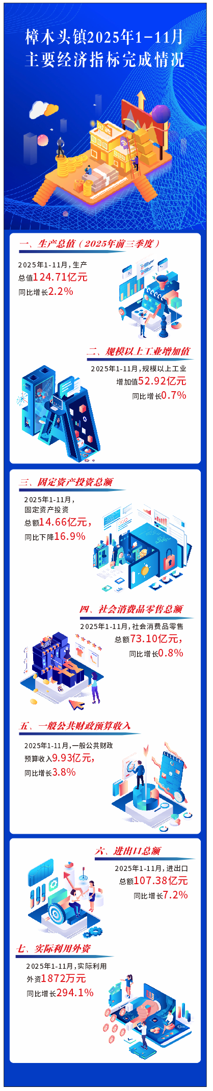 2025年1-11月主要经济指标完成情况.png