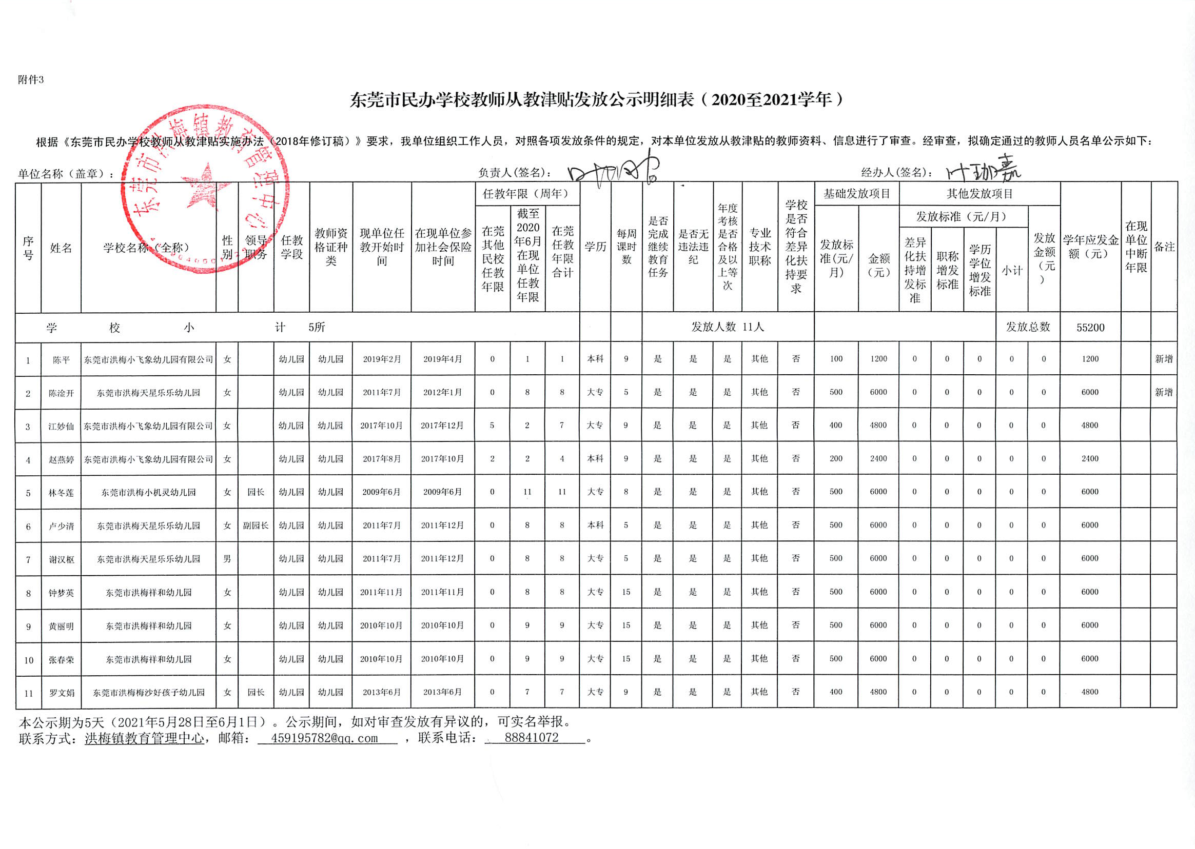 东莞市民办学校教师从教津贴发放明细表(2020至2021学年)