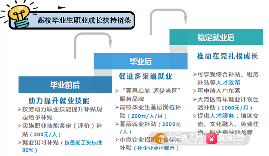 四川高校毕业生档案查询系统_毕业档案怎么查询_贵州高校毕业生档案去向查询