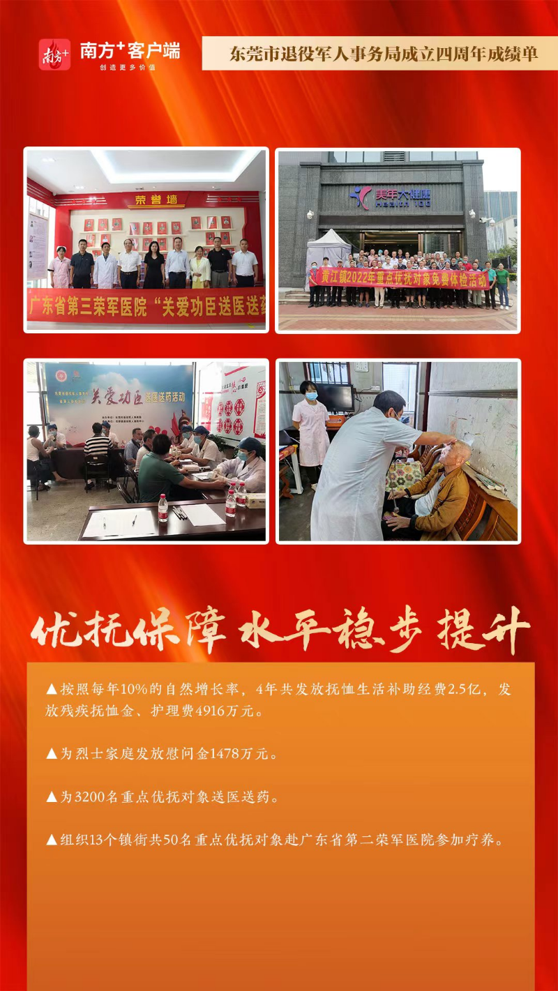 6.优抚保障水平稳步提升.jpg.jpg