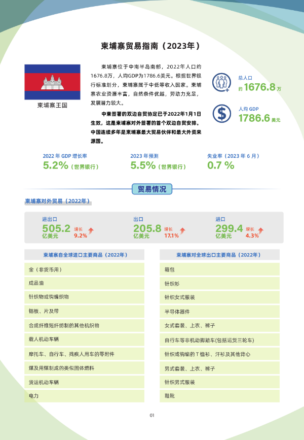 《国别贸易指南》——柬埔寨_1.jpg