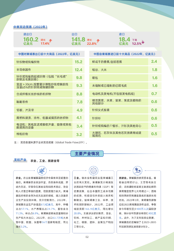 《国别贸易指南》——柬埔寨_2.jpg