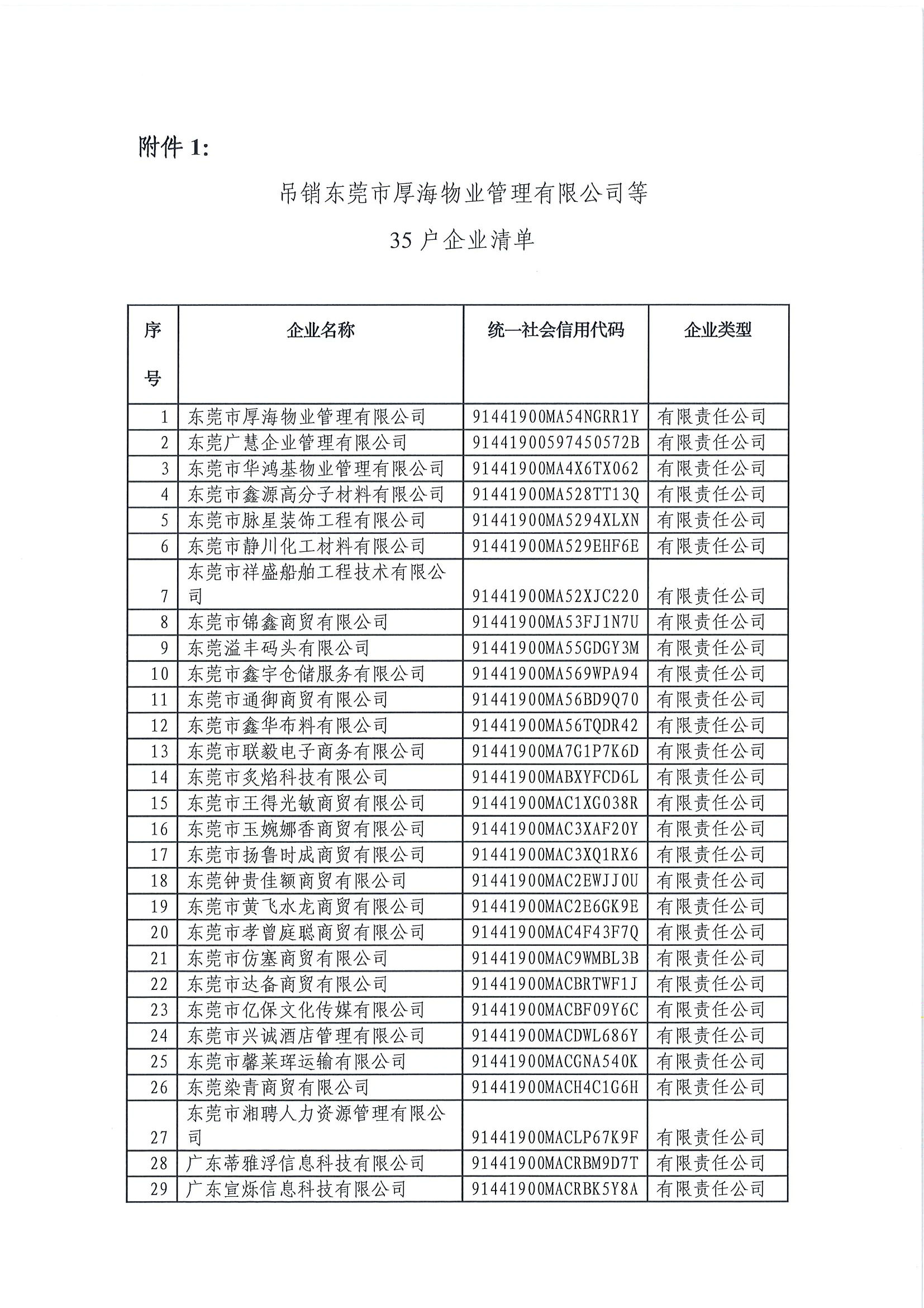 关于对东莞市厚海物业管理有限公司等35户企业行政处罚决定的公告_页面_3.jpg