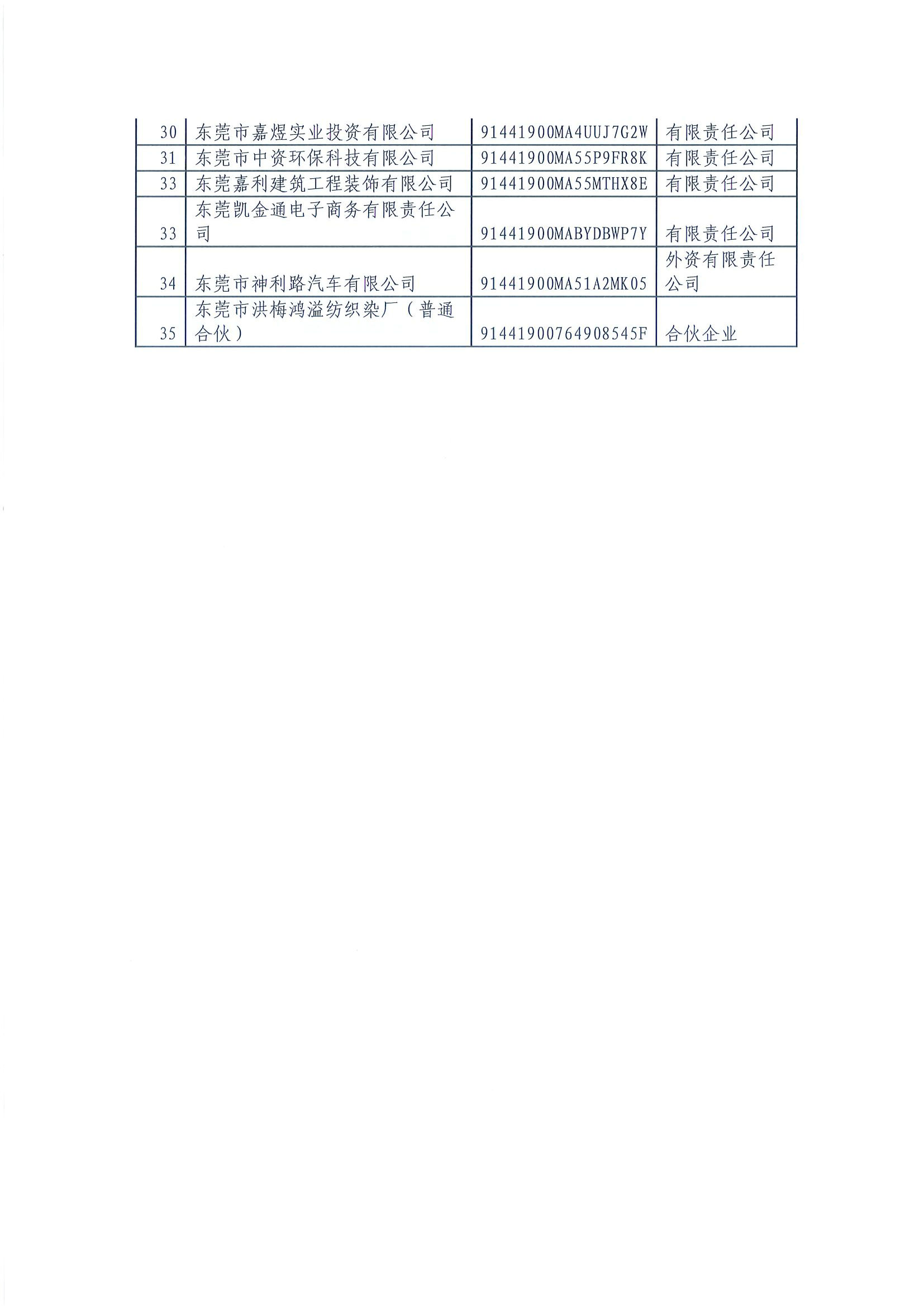 关于对东莞市厚海物业管理有限公司等35户企业行政处罚决定的公告_页面_4.jpg