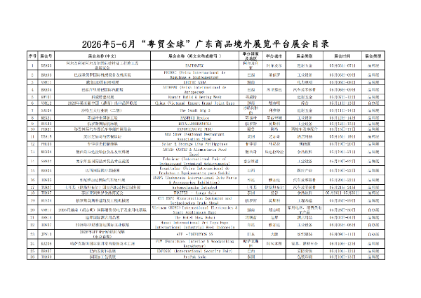 2026年5-6月“粤贸全球”广东商品境外展览平台展会目录（展示）_01.png