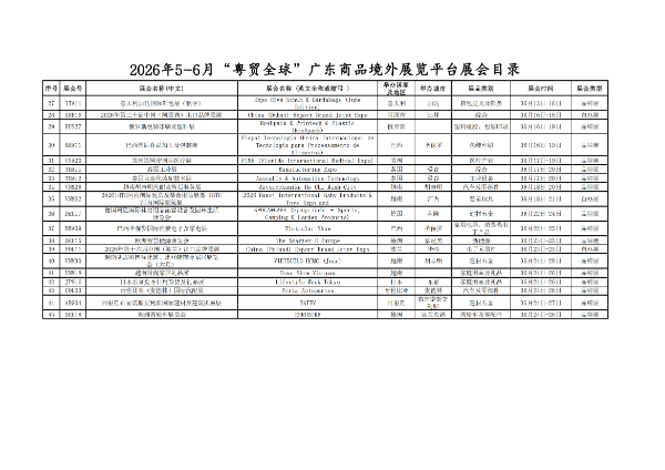 2026年5-6月“粤贸全球”广东商品境外展览平台展会目录（展示）_02.png