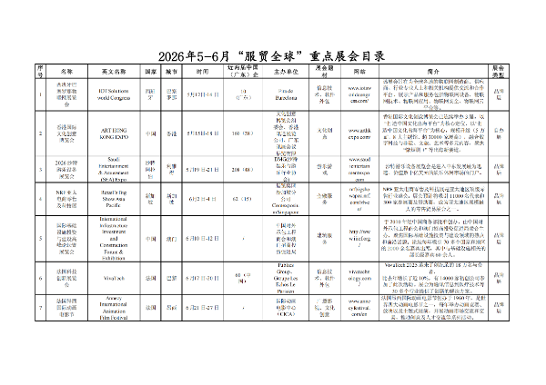 2026 年5-6月“服贸全球”重点展会目录（展示）_01.png