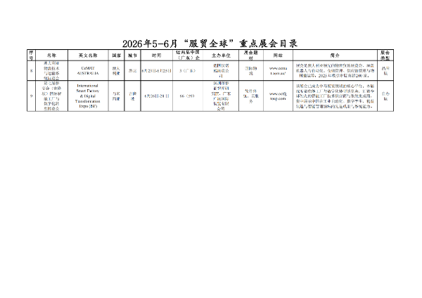 2026 年5-6月“服贸全球”重点展会目录（展示）_02.png