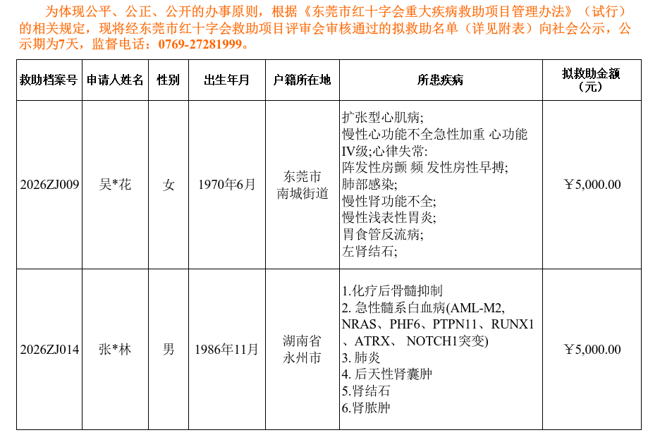 2026第4期拟救助名单.png
