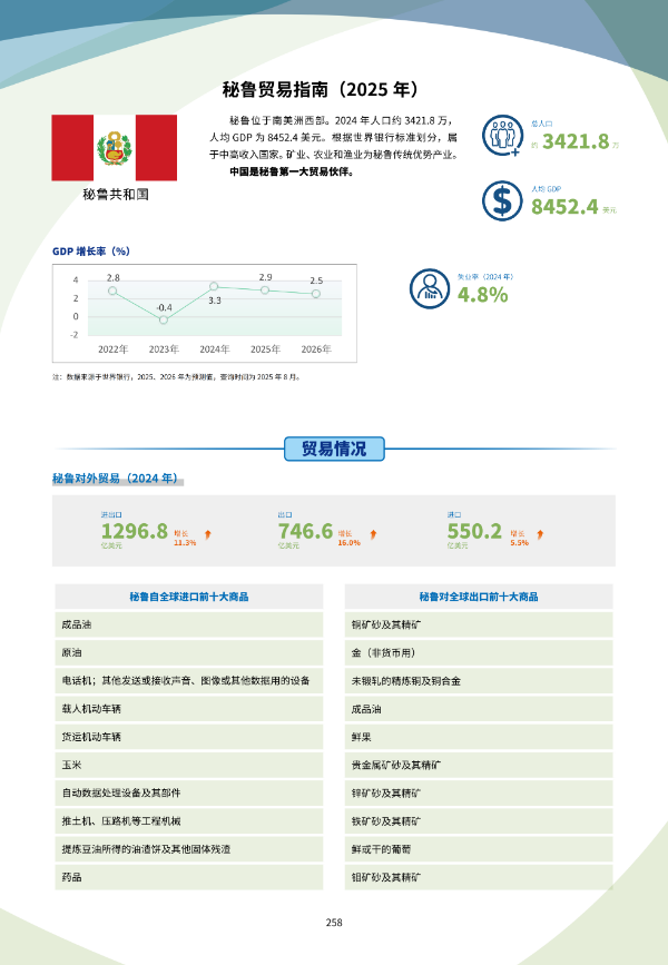 2025年版《国别贸易指南》——秘鲁_02.png