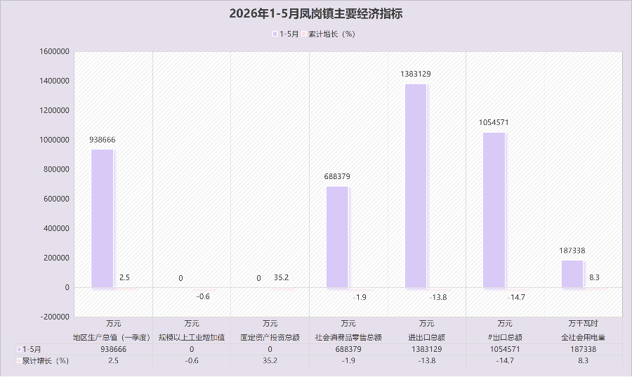 已编辑图片