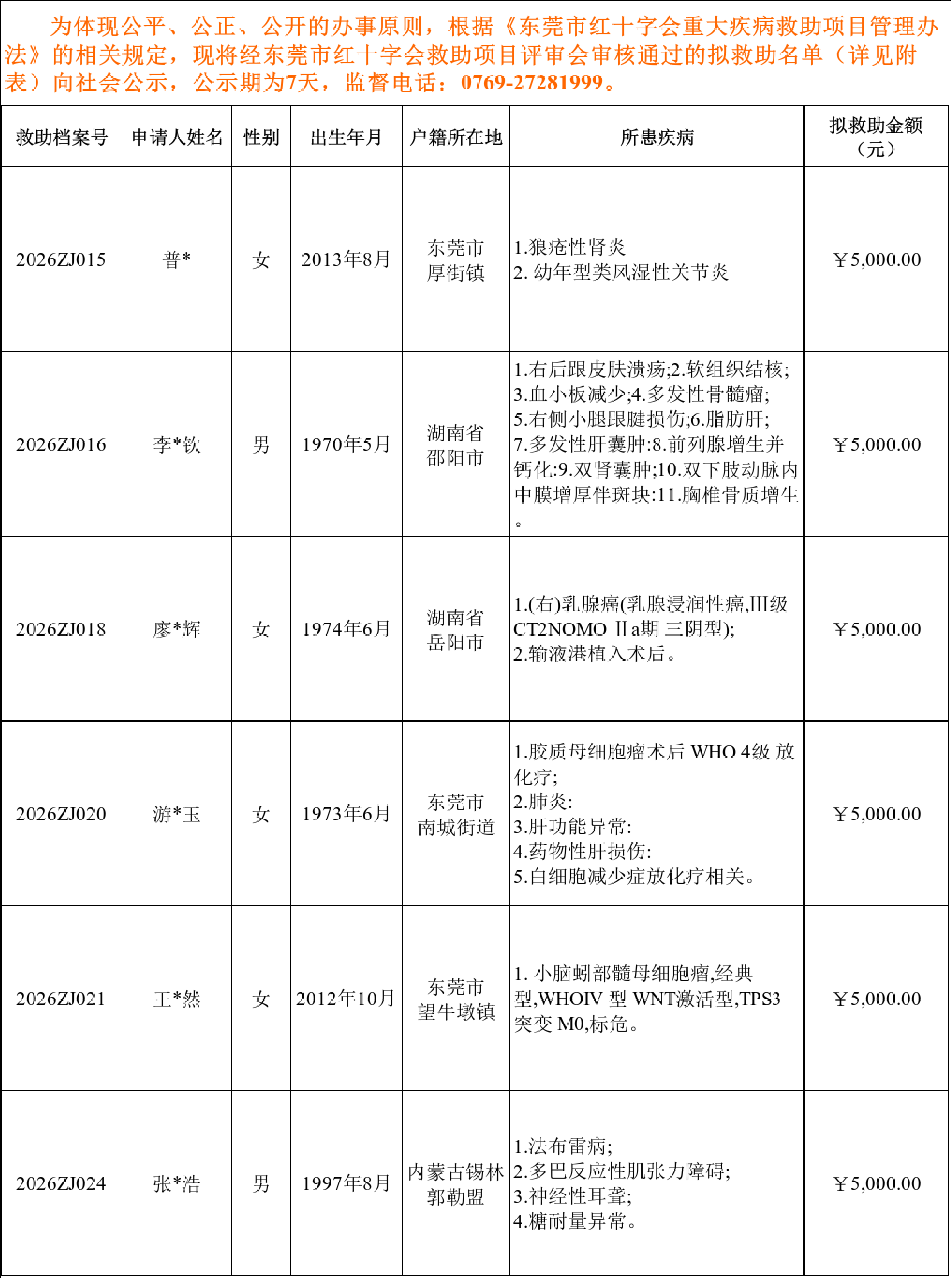 2026第6期拟救助名单.png