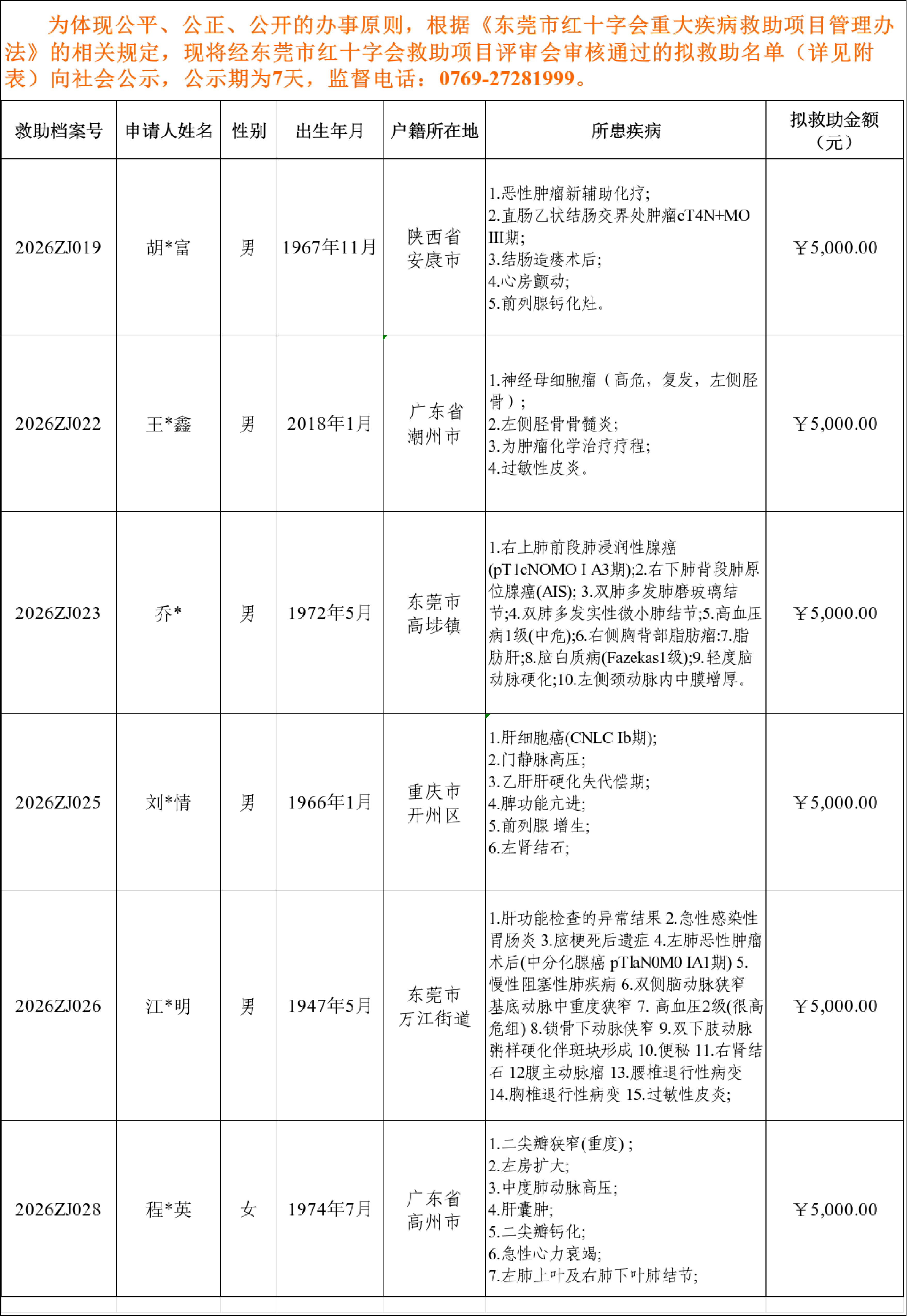 2026第7期拟救助名单.png