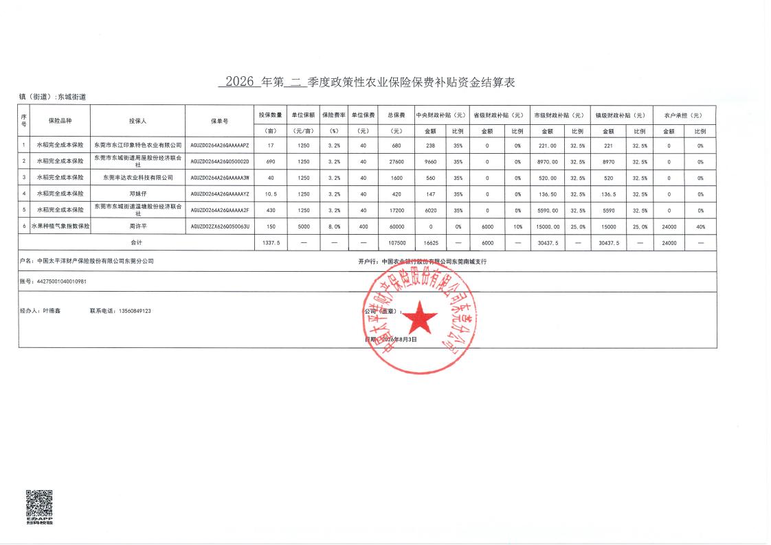 公示-东城街道2026年第二季度政策性农业保险投保情况_02.jpg