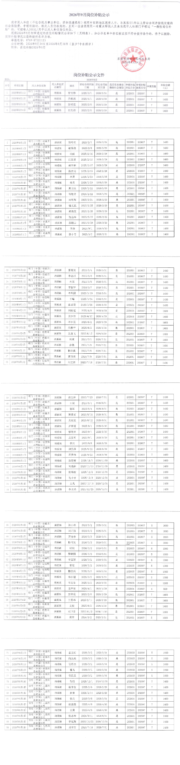 岗位补贴9月公示（第二批）_00.png