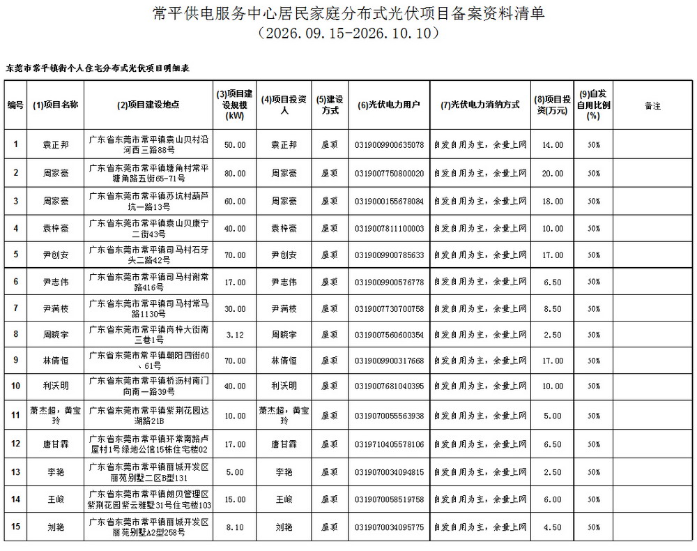 附件7：常平供电服务中心居民家庭分布式光伏项目备案资料清单.jpg