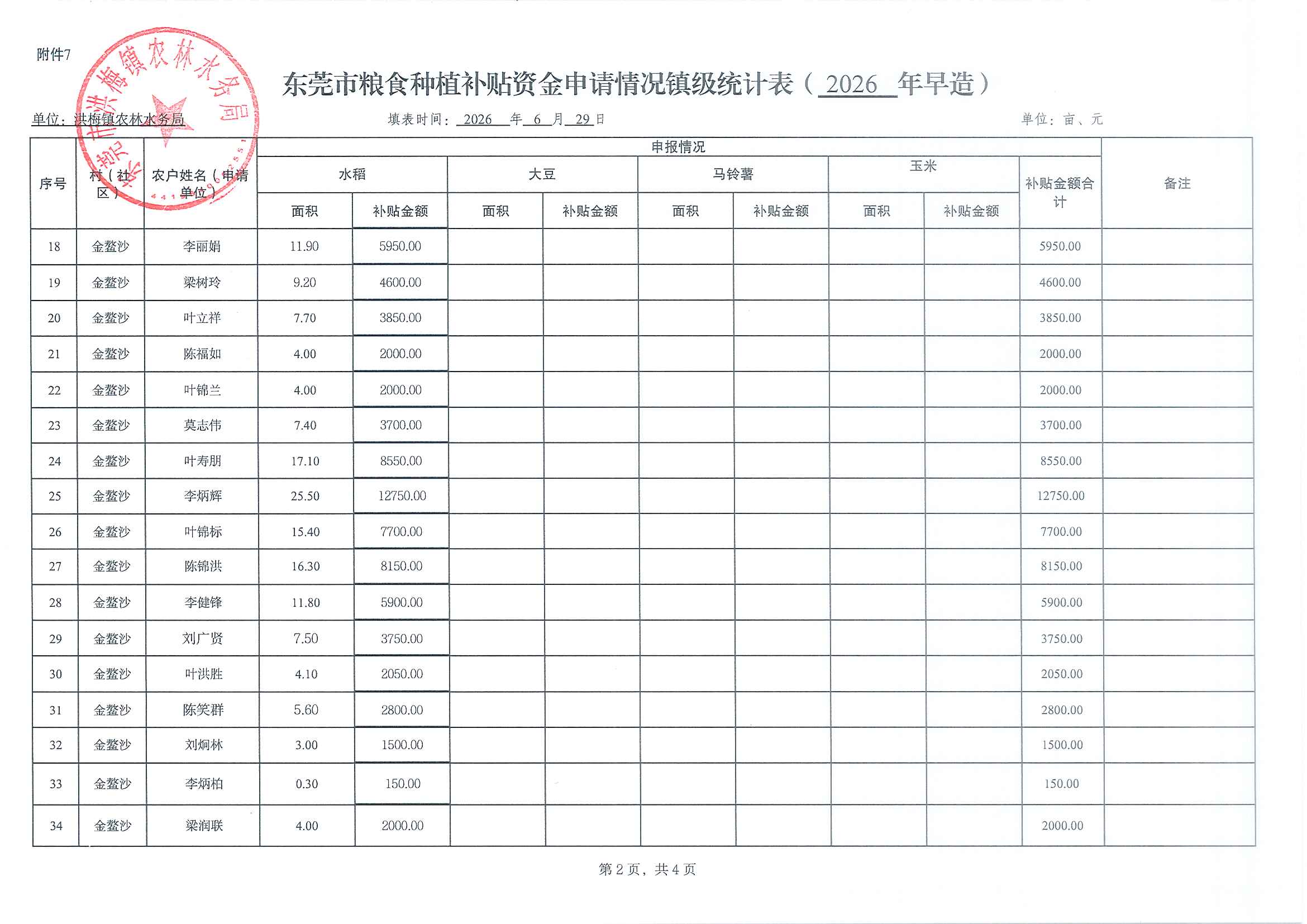 附件7 东莞市粮食种植补贴资金申请情况镇级统计表（洪梅汇总表）_页面_2.jpg