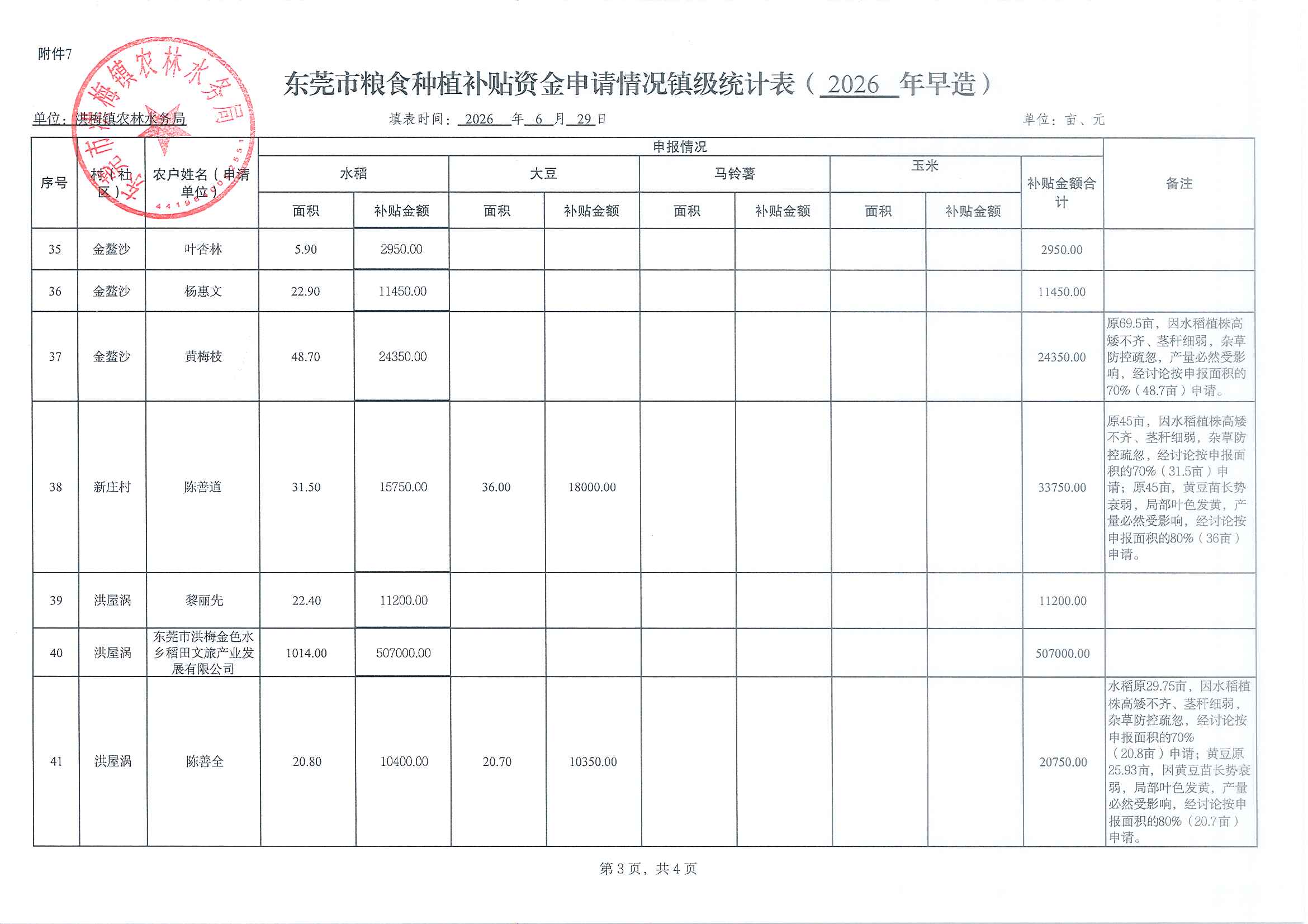 附件7 东莞市粮食种植补贴资金申请情况镇级统计表（洪梅汇总表）_页面_3.jpg