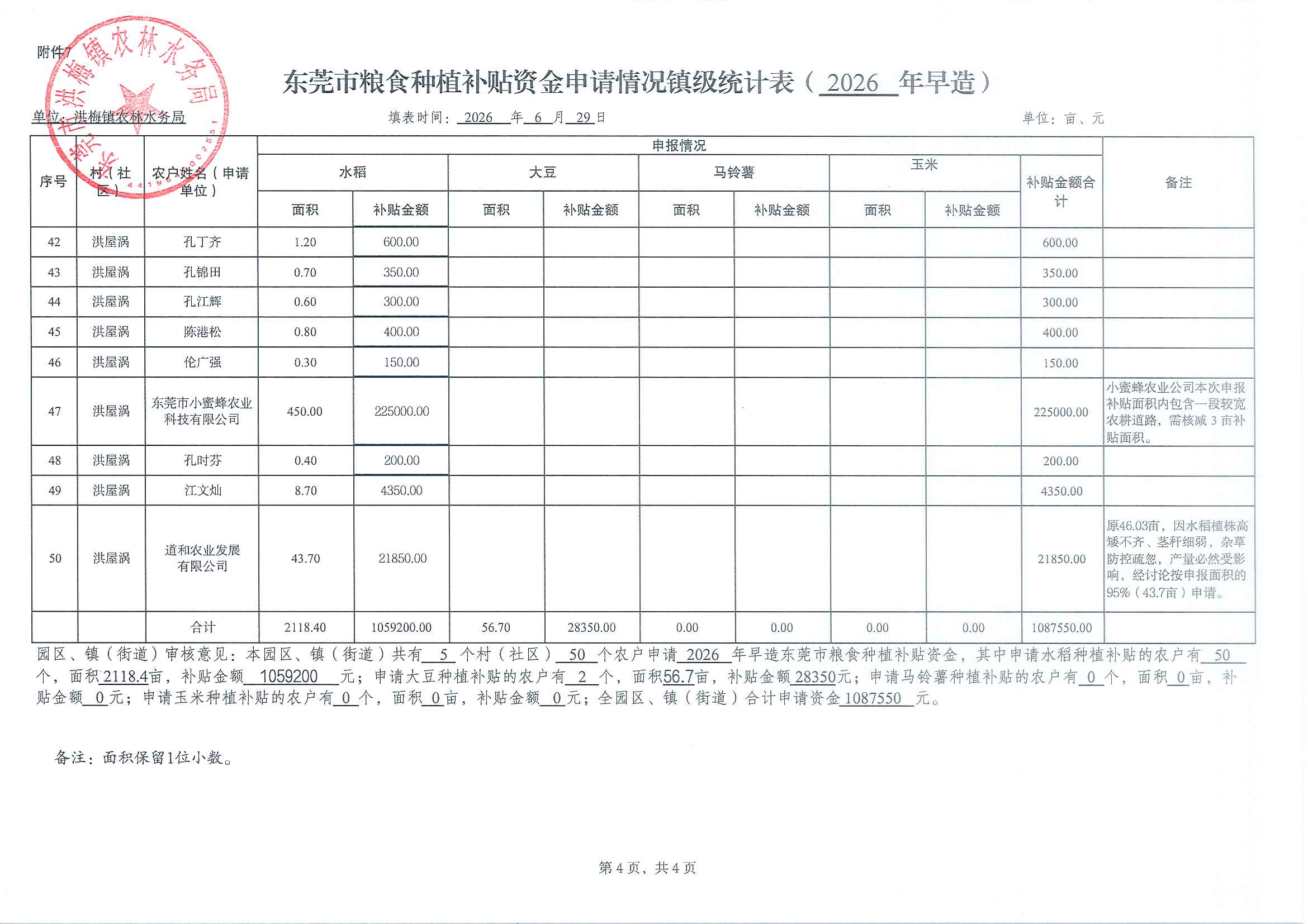附件7 东莞市粮食种植补贴资金申请情况镇级统计表（洪梅汇总表）_页面_4.jpg